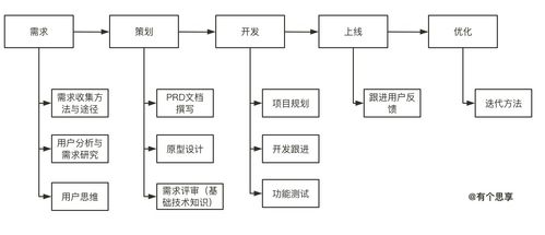 产品学习01 主动探索，破除信息茧房——信息系统集成服务的启示