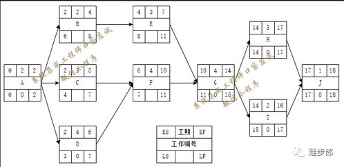 2021下半年系统集成项目管理师客观题参考答题解析（三） 信息系统集成服务