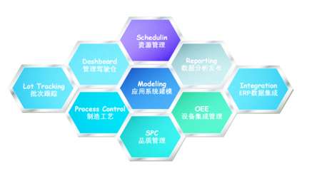 华磊迅拓OrBit-MES 驱动制造企业智能升级的核心引擎