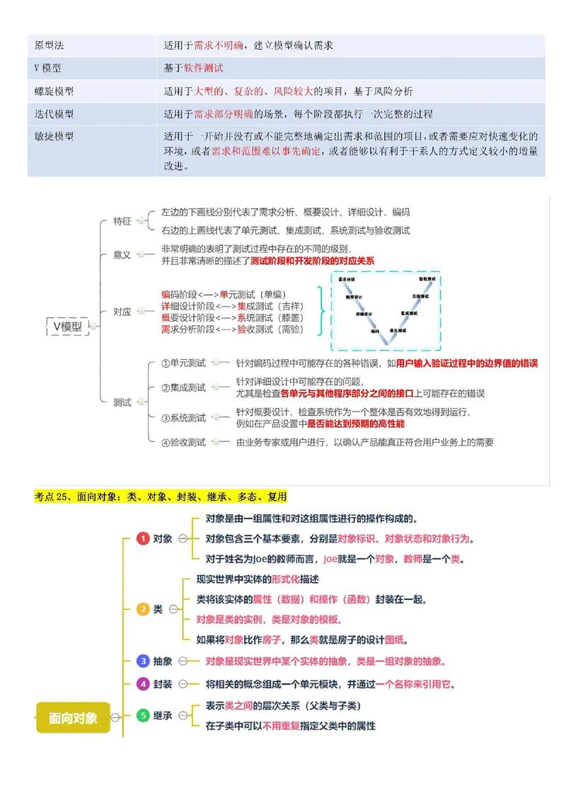 系统集成项目管理工程师重点复习指南 信息系统集成服务核心知识点分享