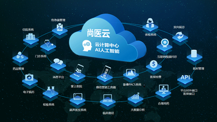 从问诊到药品快递 尚医云·云HIS系统与四川省医疗新政策的完美融合