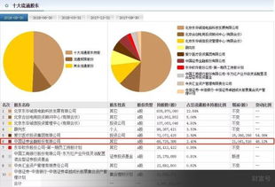 002065东华软件 医疗信息化发展空间大,与腾讯的合作将全面开花 财富号评论 cfhpl