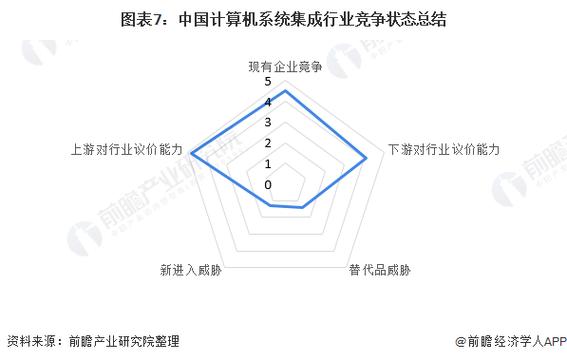 「行业深度」洞察2021:中国计算机系统集成行业竞争格局及市场份额(附