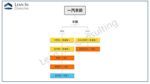 一文看懂10大主流合资车企产品体系架构与信息系统集成服务